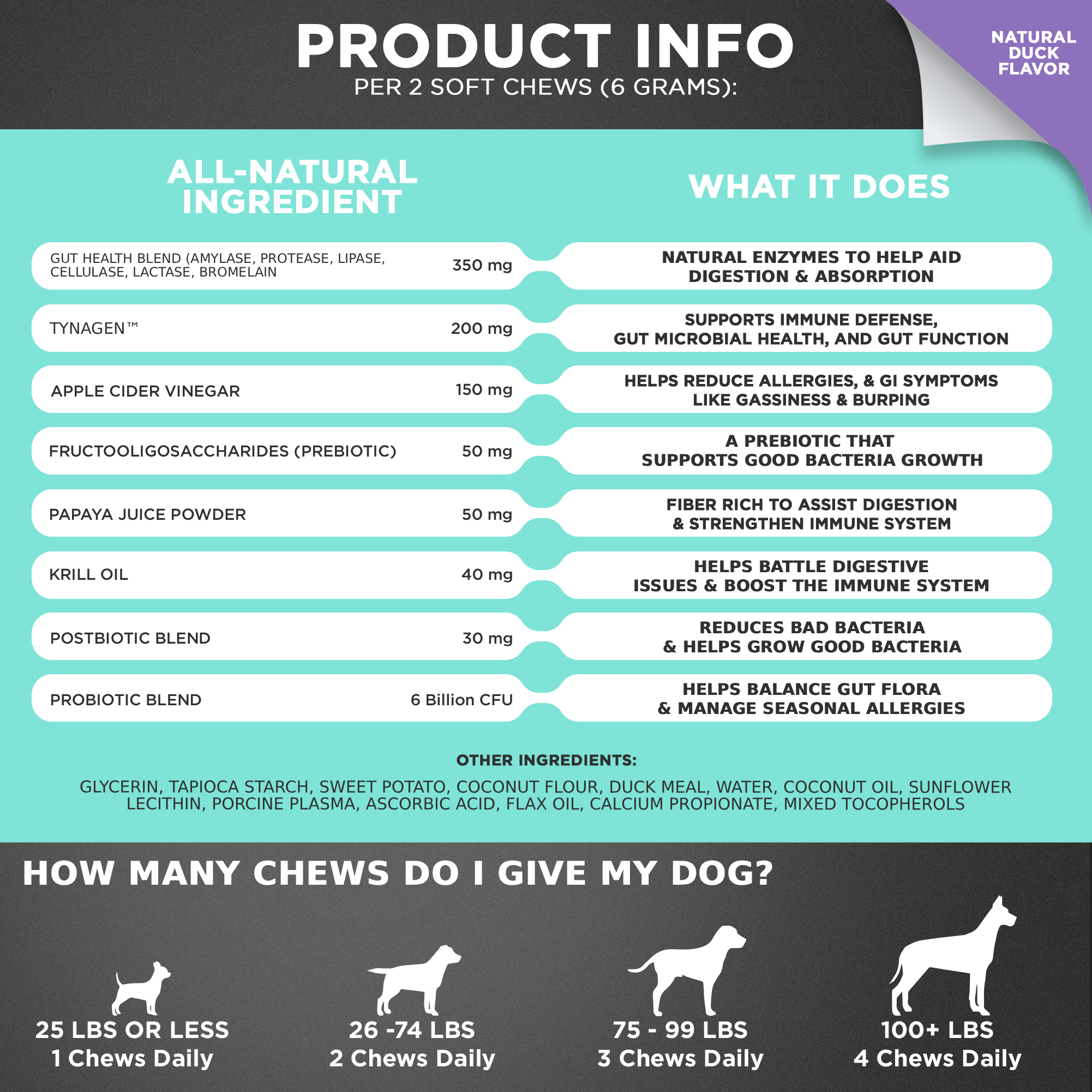 Product information chart for dog chews with ingredients and dosages.