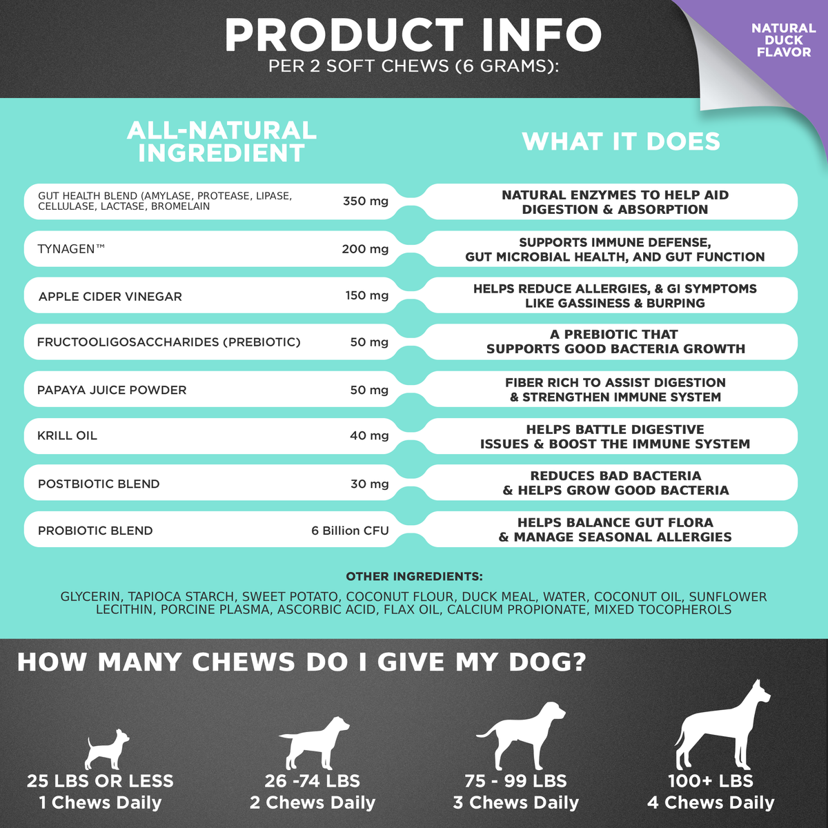 Product information chart for dog chews with ingredients and dosages.